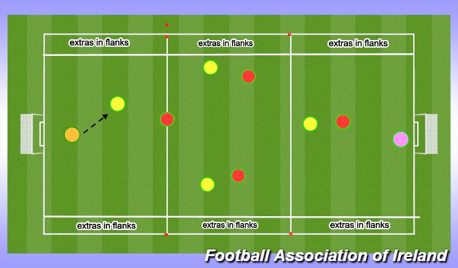 Football/Soccer Session Plan Drill (Colour): 5v5