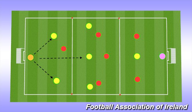Football/Soccer Session Plan Drill (Colour): 7v7