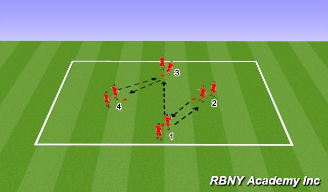 Football/Soccer Session Plan Drill (Colour): Activity 1