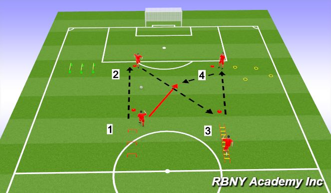 Football/Soccer Session Plan Drill (Colour): Activity 3 