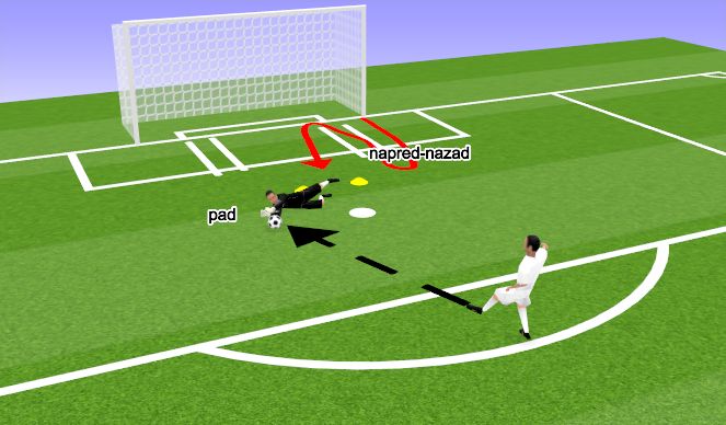 Football/Soccer Session Plan Drill (Colour): Screen 3