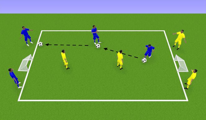 Football/Soccer Session Plan Drill (Colour): Goal game: 2 v 2 + 2