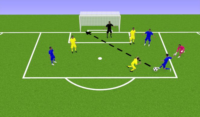 Football/Soccer Session Plan Drill (Colour): Shooting game: 3 v 3