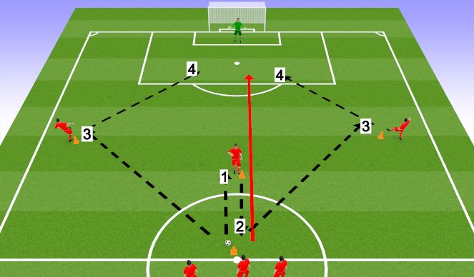 Football/Soccer Session Plan Drill (Colour): Unopposed final third scenario
