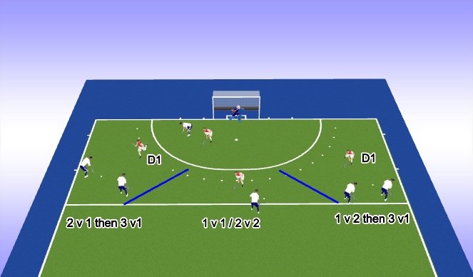 Hockey Session Plan Drill (Colour):  Utilising overloads attack towards goal