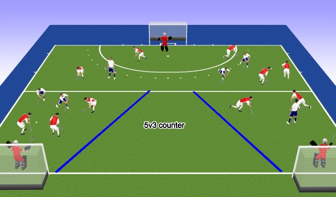 Hockey Session Plan Drill (Colour): 5 v 3 counter 2 channels 