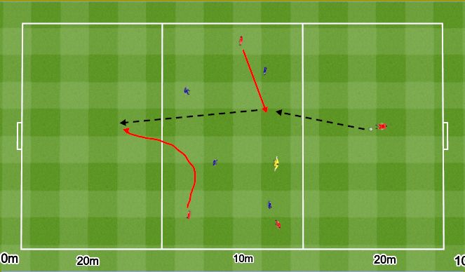 Football/Soccer Session Plan Drill (Colour): 4v4+1 Running in behind.﻿ 4v4+1 Wyjście na podanie prostopadłe.