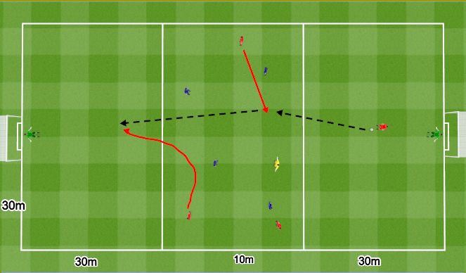 Football/Soccer Session Plan Drill (Colour): 4v4+1 Running in behind.﻿ 4v4+1 Wyjście na podanie prostopadłe.