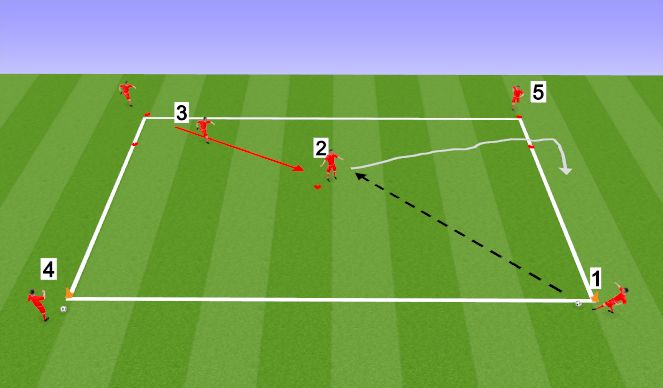 Football/Soccer Session Plan Drill (Colour): Screen 1