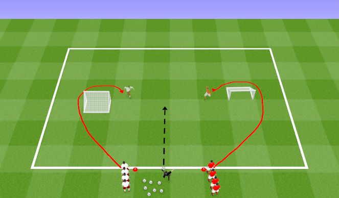 Football/Soccer Session Plan Drill (Colour): 1v1/2v2 to Small Goals