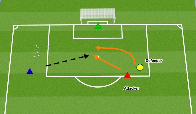 Football/Soccer Session Plan Drill (Colour): Finishing Ability