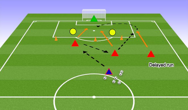 Football/Soccer Session Plan Drill (Colour): Move, cross, and finish
