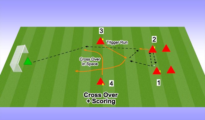 Football/Soccer Session Plan Drill (Colour): Cross Over + Scoring