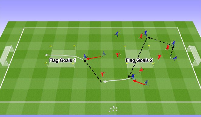Football/Soccer Session Plan Drill (Colour): Skill Practice
