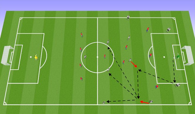 Football/Soccer Session Plan Drill (Colour): Pattern 2