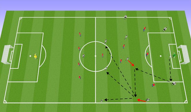 Football/Soccer Session Plan Drill (Colour): Pattern 2