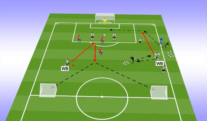 Football/Soccer Session Plan Drill (Colour): Practice 3- 1v1 attacking