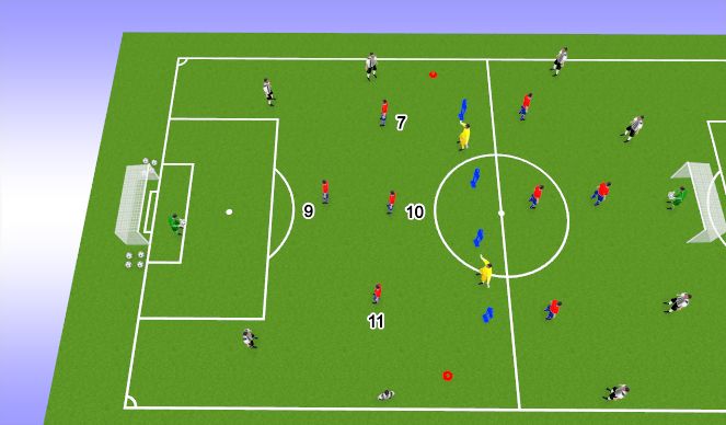 Football/Soccer Session Plan Drill (Colour): Specific/Front Press