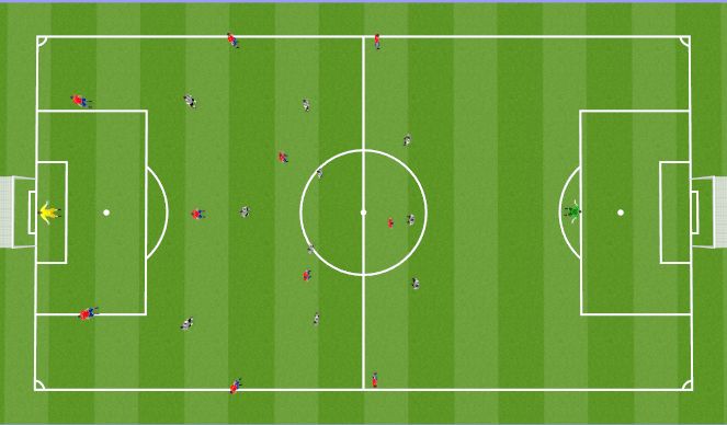 Football/Soccer Session Plan Drill (Colour): Roles and Responsibilities