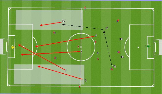 Football/Soccer Session Plan Drill (Colour): Attacking Transition
