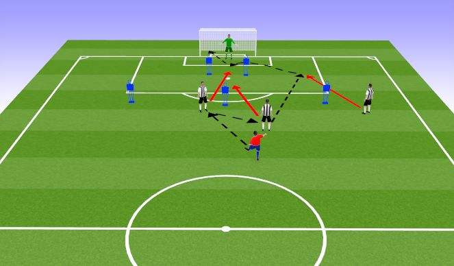 Football/Soccer Session Plan Drill (Colour): Movement, crossing, finishing