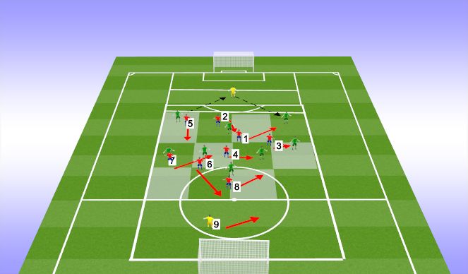 Football/Soccer Session Plan Drill (Colour): Scenario 2 Switch of play