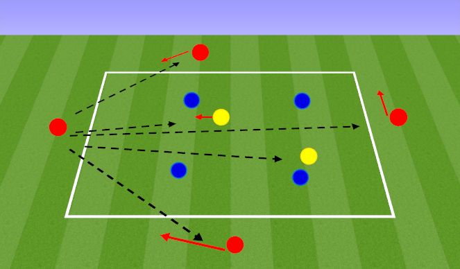 Football/Soccer Session Plan Drill (Colour): Possession by position