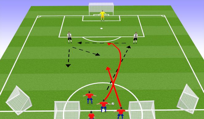 Football/Soccer Session Plan Drill (Colour): Screen 1( 15 mins)