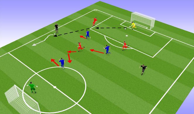 Football/Soccer Session Plan Drill (Colour): Bulid up with the wings