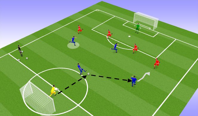 Football/Soccer Session Plan Drill (Colour): Defence in unexpected situations