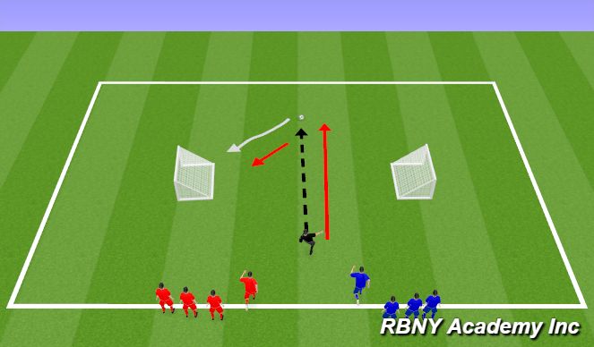 Football/Soccer Session Plan Drill (Colour): 1v1 opposed