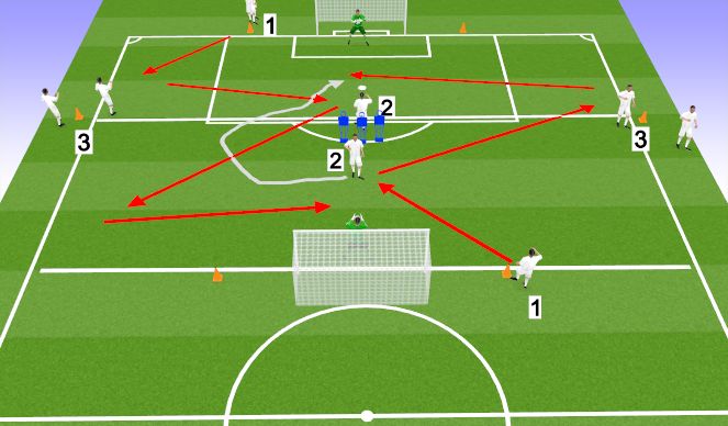 Football/Soccer Session Plan Drill (Colour): Drill - crossing and finishing