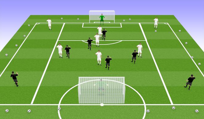 Football/Soccer Session Plan Drill (Colour): Conditioned game