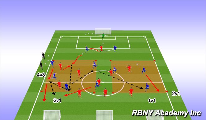 Football/Soccer Session Plan Drill (Colour): Build Up - Overloads