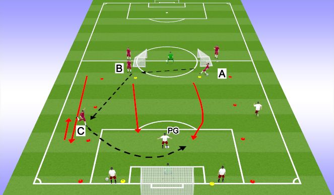 Football/Soccer Session Plan Drill (Colour): crossing with pressure 