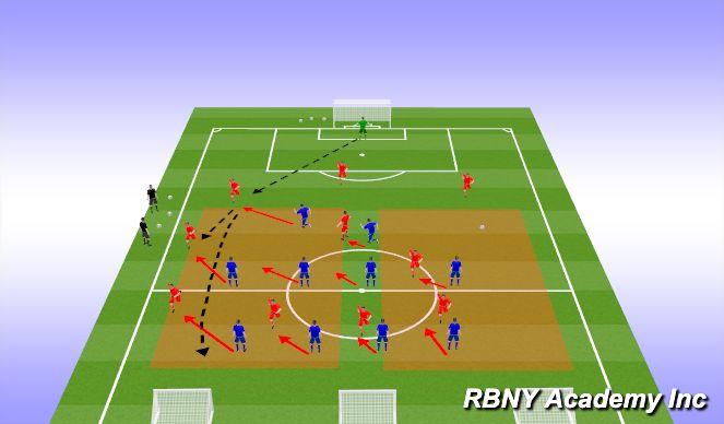 Football/Soccer Session Plan Drill (Colour): Defending Middle Block