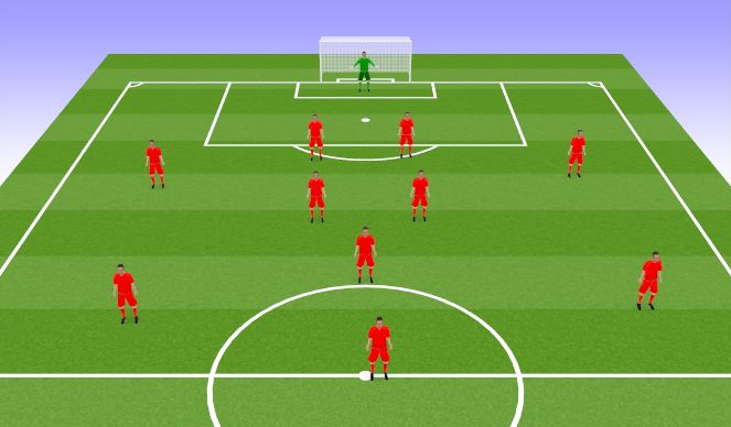 Football/Soccer Session Plan Drill (Colour): 4-3-3