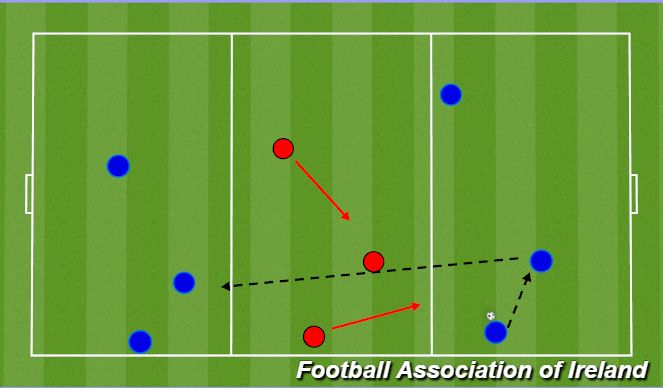 Football/Soccer Session Plan Drill (Colour): 3v3+3 Transfer Game