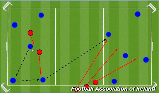 Football/Soccer Session Plan Drill (Colour): 5v2 into 5v3 into 5v4 Transfer Game
