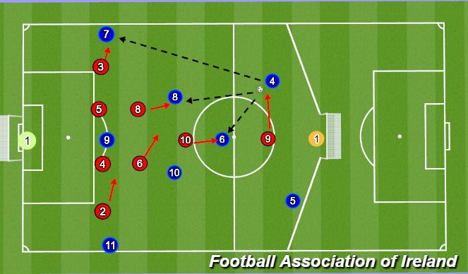 Football/Soccer Session Plan Drill (Colour): 9v9 Defending w/ T2A