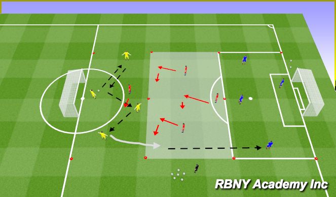 Football/Soccer Session Plan Drill (Colour): Main Activity
