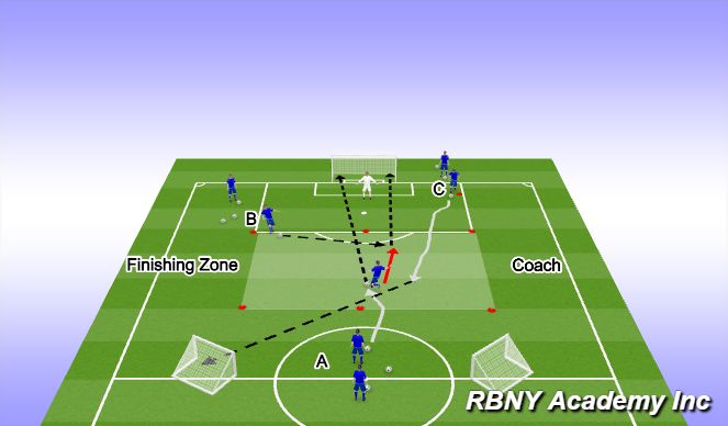 Football/Soccer Session Plan Drill (Colour): Introduction