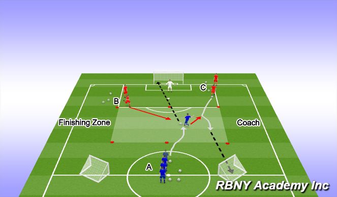 Football/Soccer Session Plan Drill (Colour): Conditioned Game