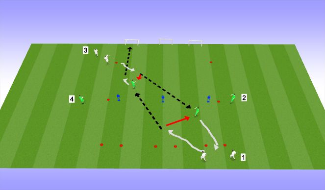 Football/Soccer Session Plan Drill (Colour): Activity #1