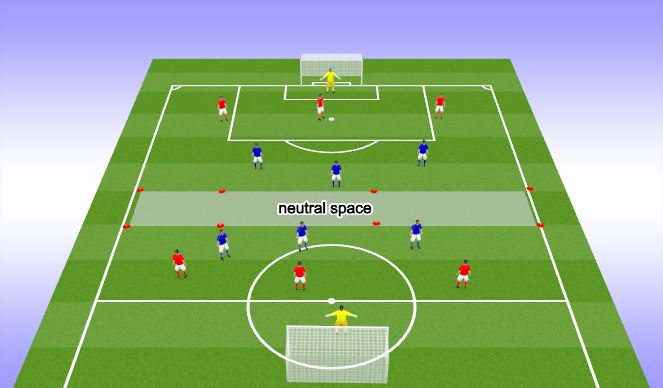 Football/Soccer Session Plan Drill (Colour): Conditioned Game
