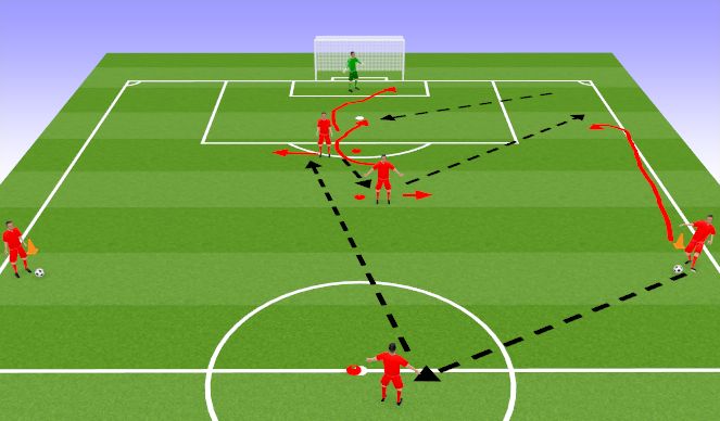 Football/Soccer Session Plan Drill (Colour): Screen 1