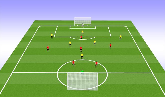 Football/Soccer Session Plan Drill (Colour): Game 7v7