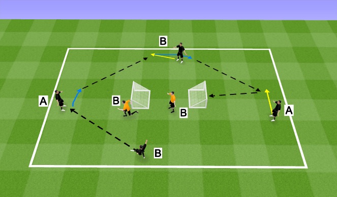 Football/Soccer Session Plan Drill (Colour): PTA (2)