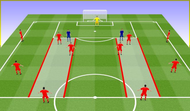 Football/Soccer Session Plan Drill (Colour): 2-3-5 Atak pozycyjny.