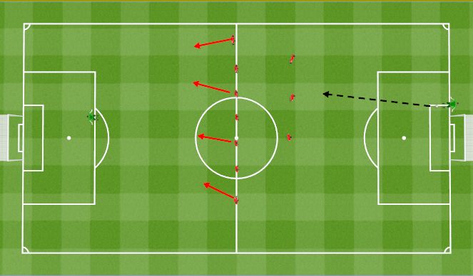 Football/Soccer Session Plan Drill (Colour): Defending a goalkick. Obrona 5.
